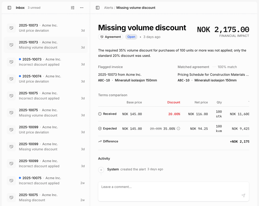 Watchdog alerts dashboard